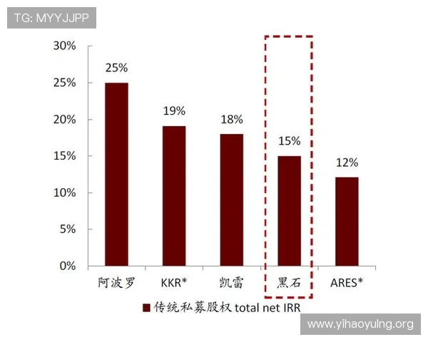 壹号资管账户的收益分析与投资回报率提升技巧 壹号资管账户的收益分析与投资回报率提升技巧